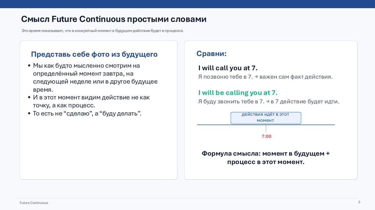 Каждое время простыми словами: «сделаю» или «буду делать»